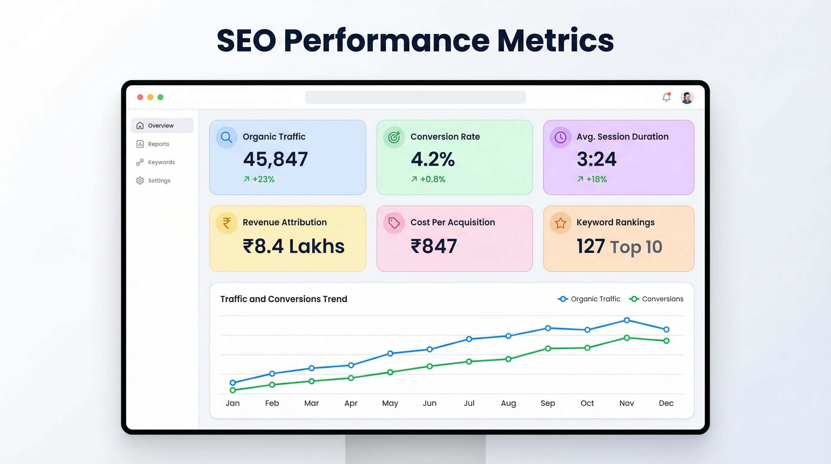 Dashboard showing SEO metrics including organic traffic, conversion rates, and revenue attribution