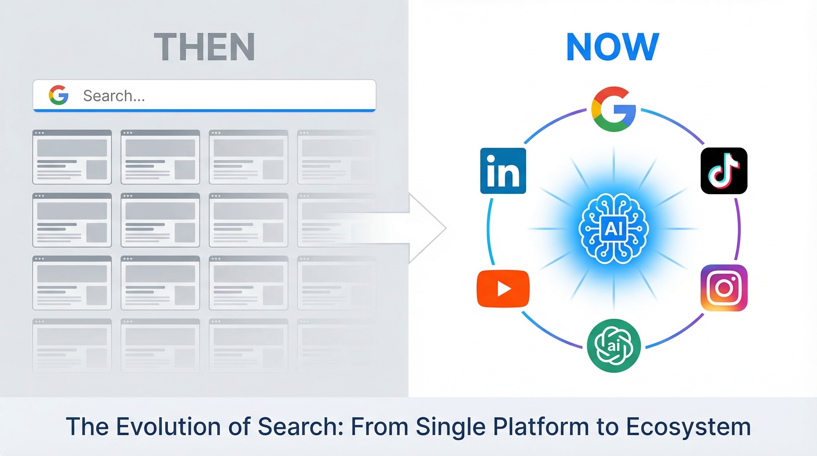 Modern SEO landscape showing multiple search platforms and AI integration
