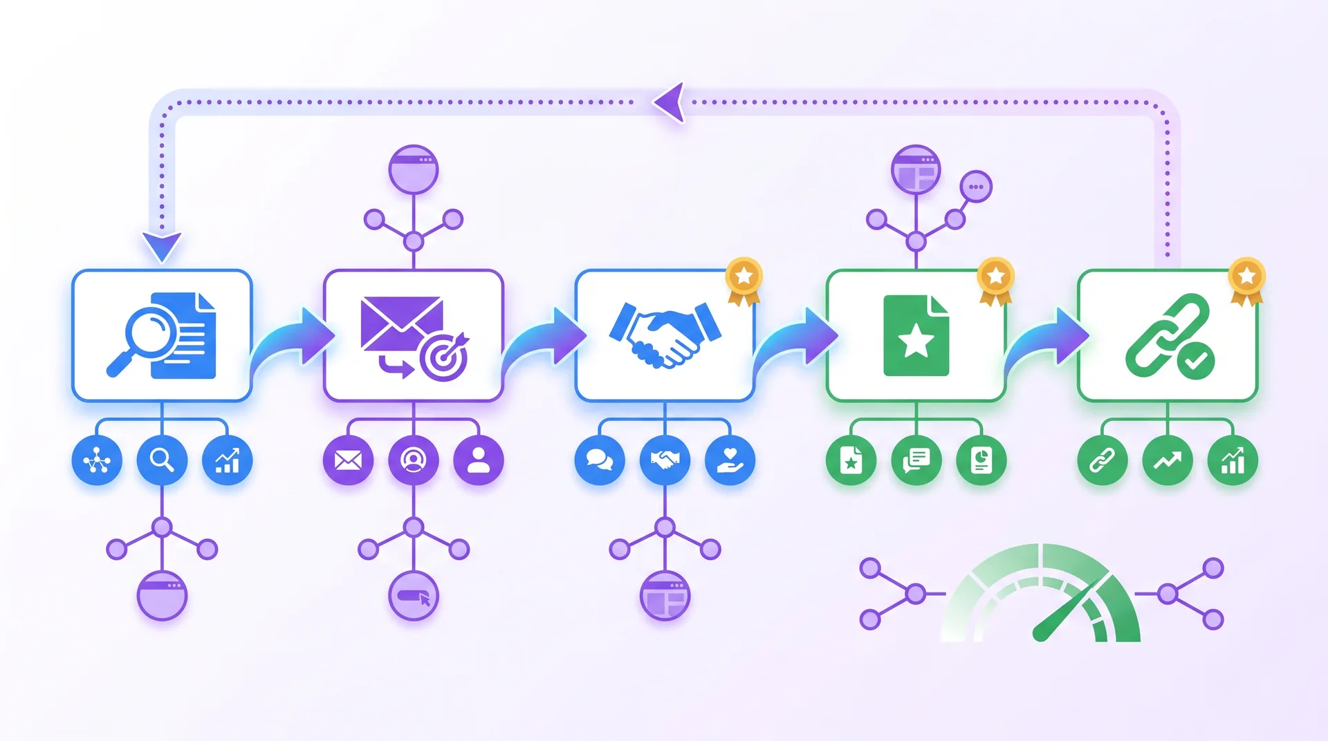 Link building strategy flowchart showing outreach and relationship building process
