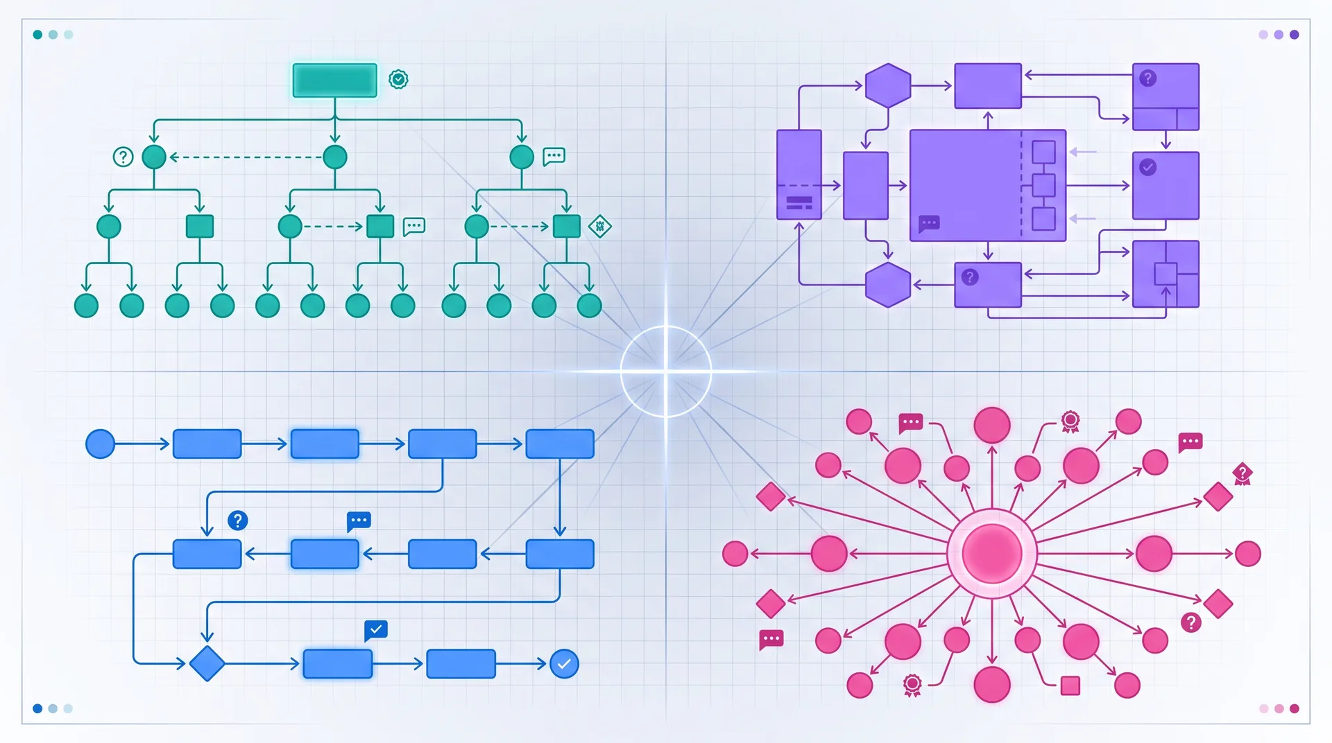 Comparison of content structure preferences across different AI answer engines