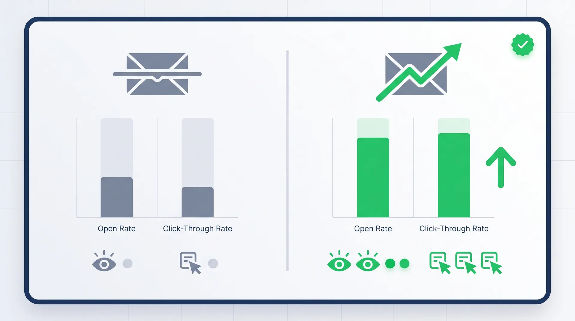 Email subject line A/B testing dashboard showing curiosity-driven variations outperforming traditional approaches