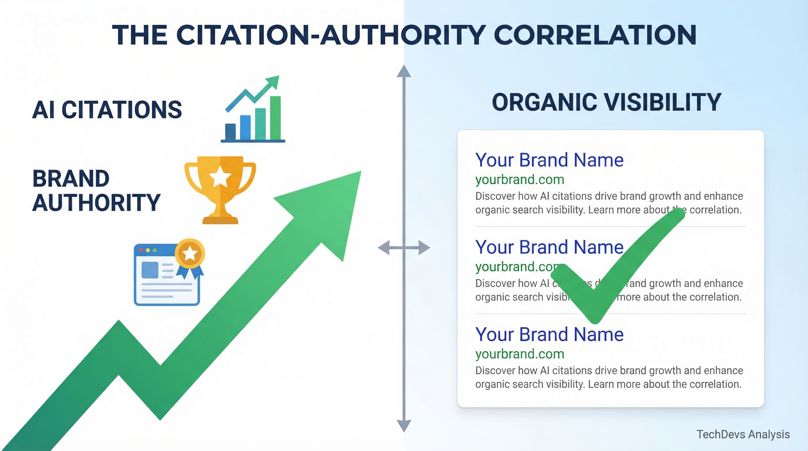 Impact of AI citations on brand authority and organic search visibility