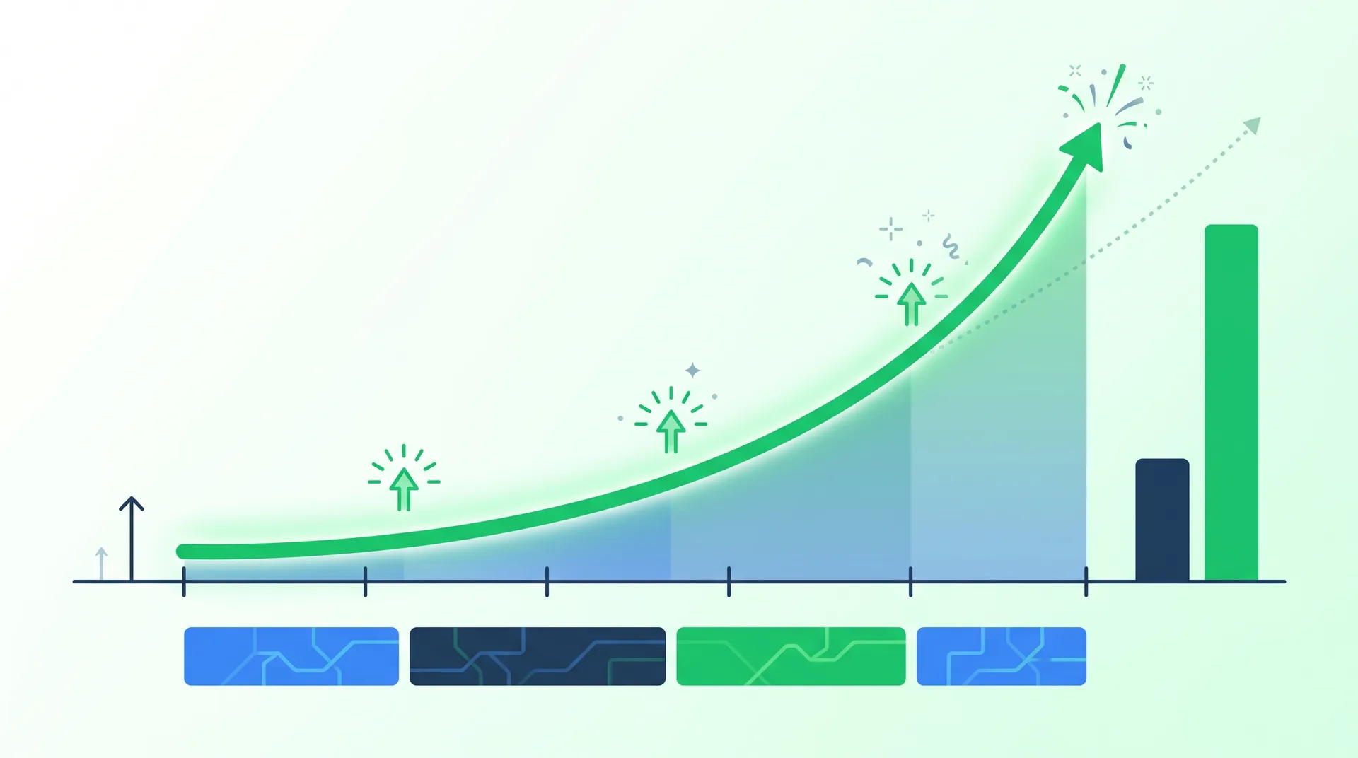 Traffic growth chart showing 200% increase over 6 months using systematic SEO and promotion framework