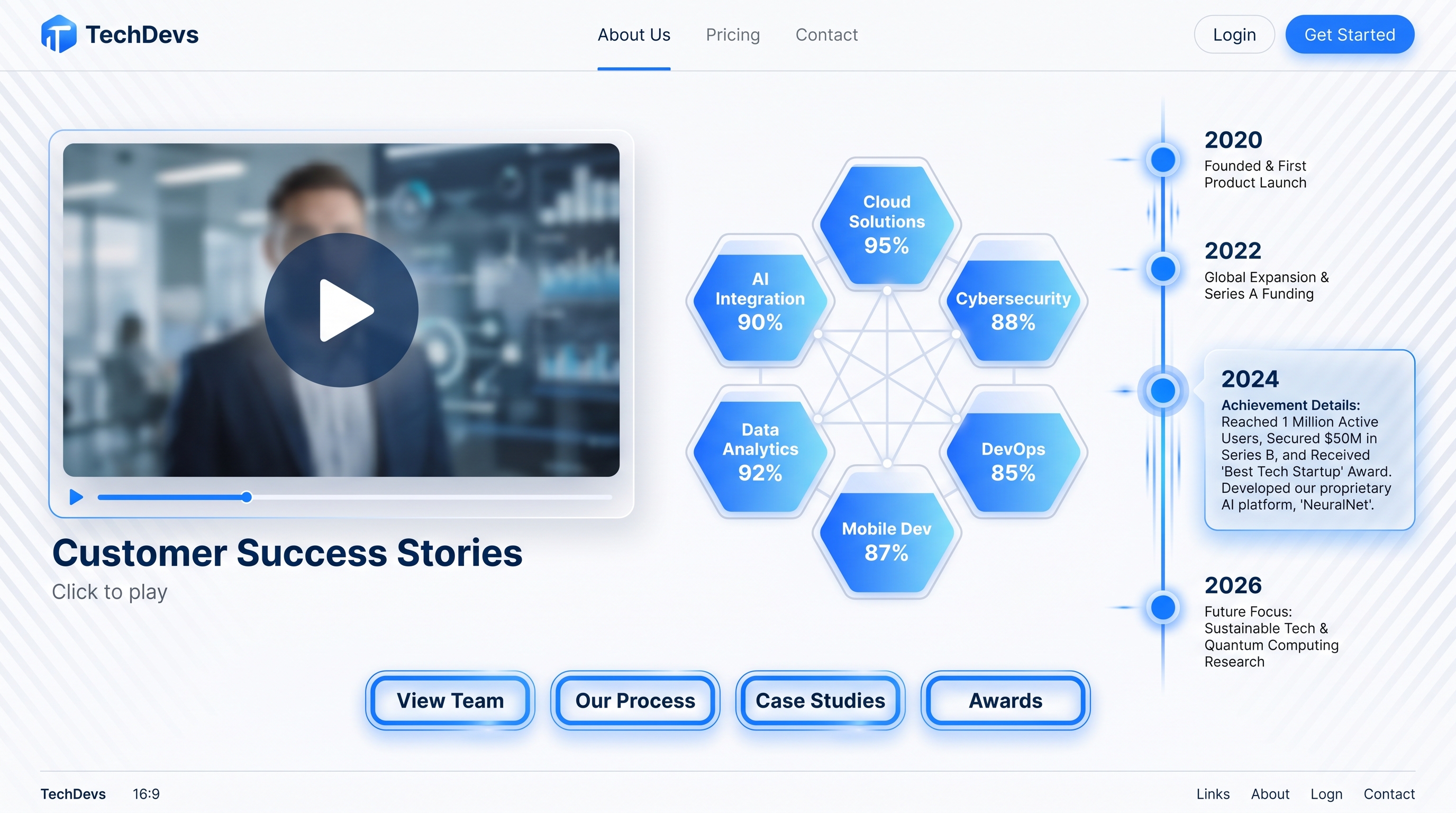 Interactive About Us page with video testimonials and skill matrix visualization