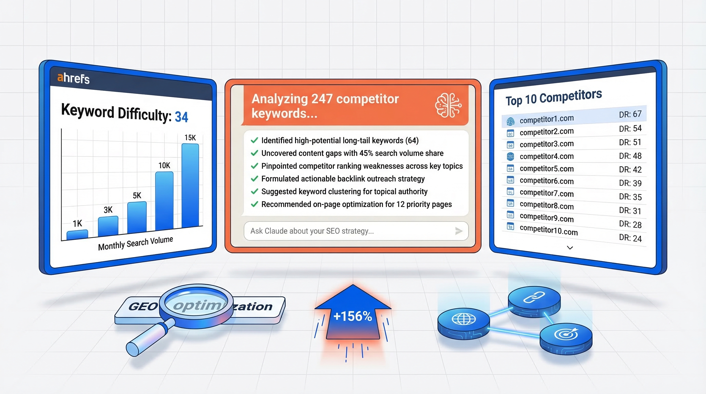 Claude AI analyzing Ahrefs SEO data on multiple screens showing keyword research and competitor analysis