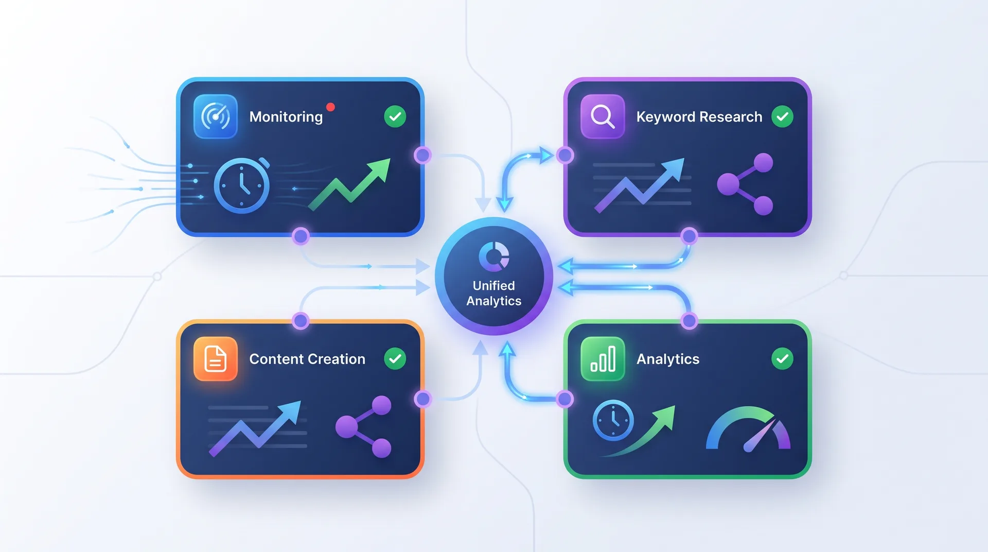 SEO newsjacking toolkit dashboard showing monitoring tools, keyword research platforms, and analytics