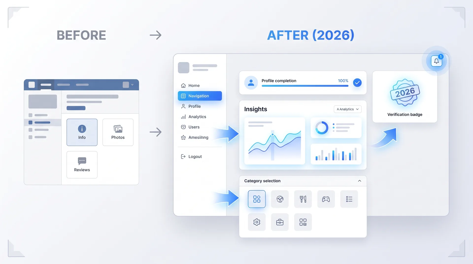 Google Business Profile dashboard showing 2026 interface updates