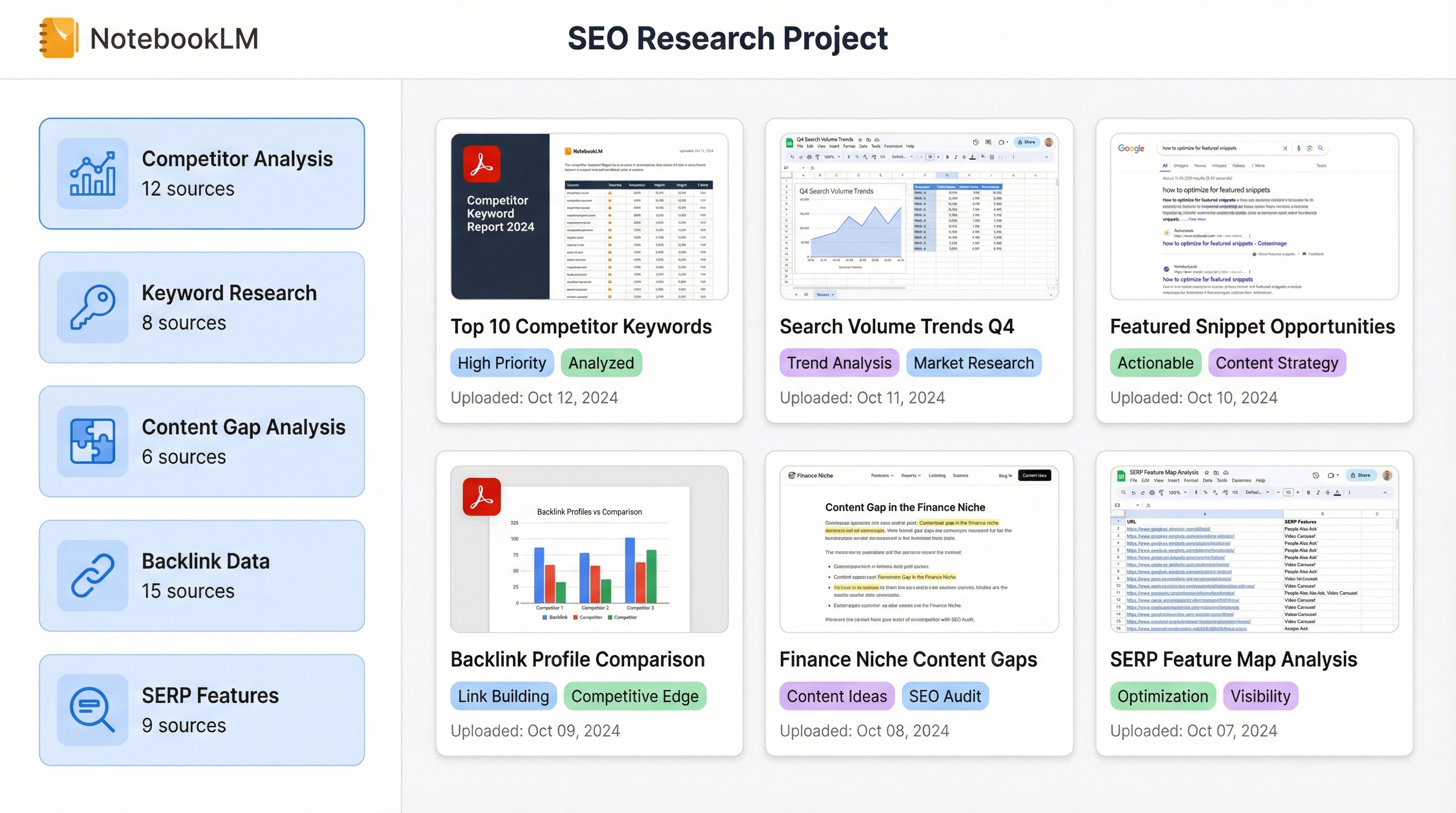 NotebookLM interface showing organized SEO research sources