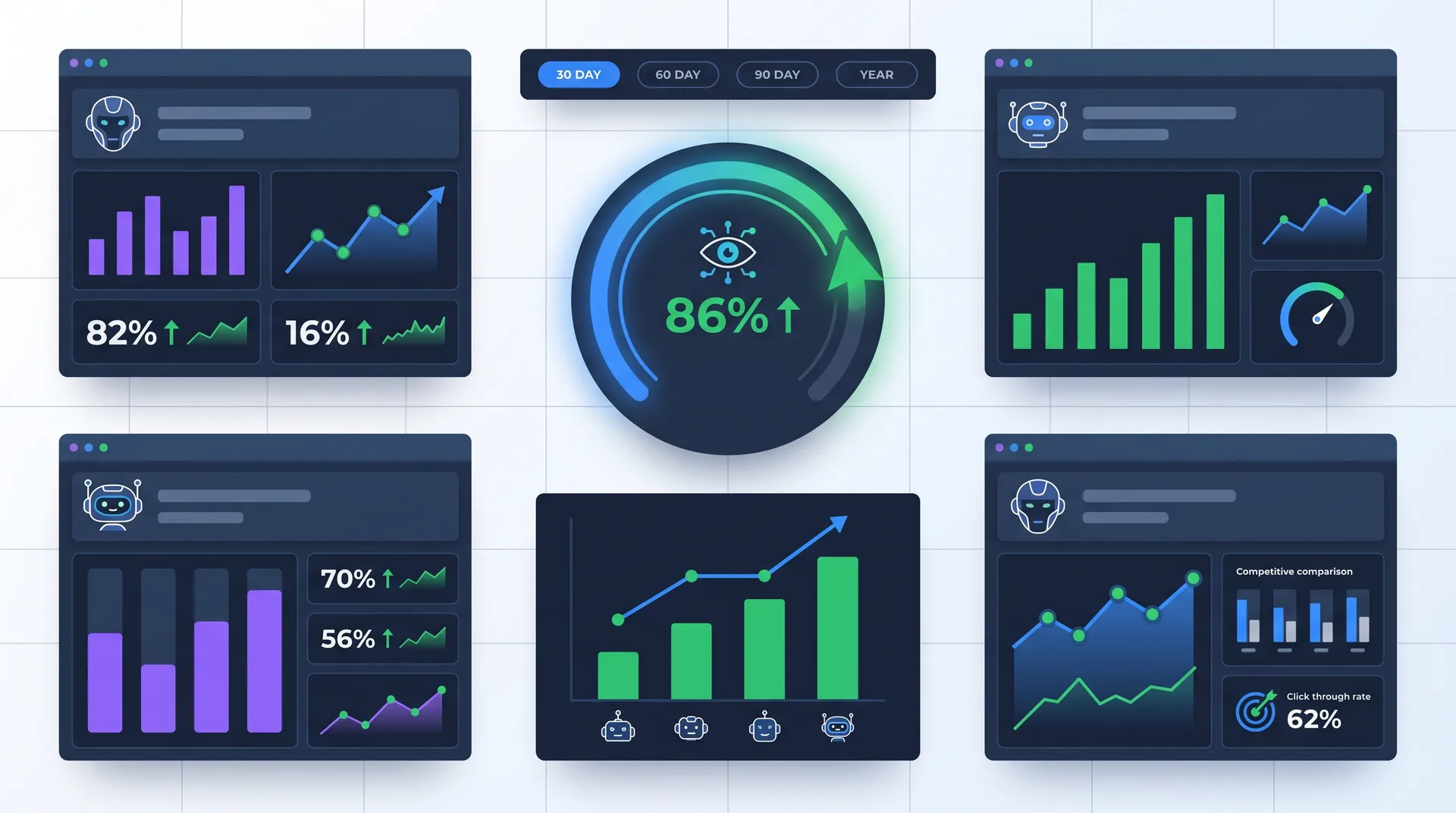 D2C streetwear brand AI search visibility dashboard showing rankings across multiple AI platforms