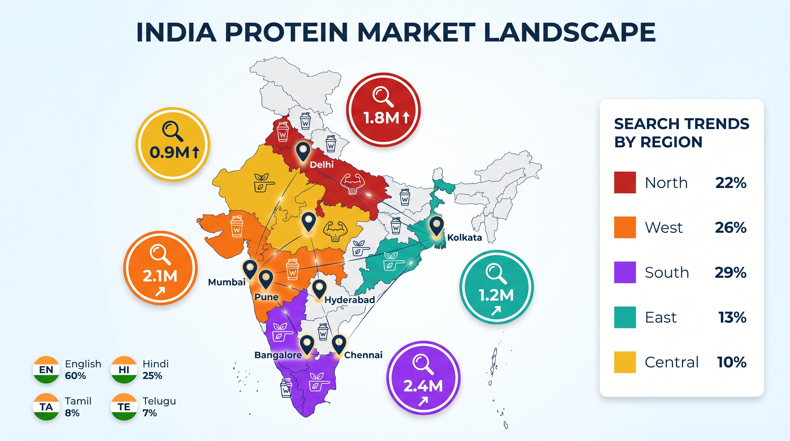 Map of India showing regional protein supplement search trends and language preferences