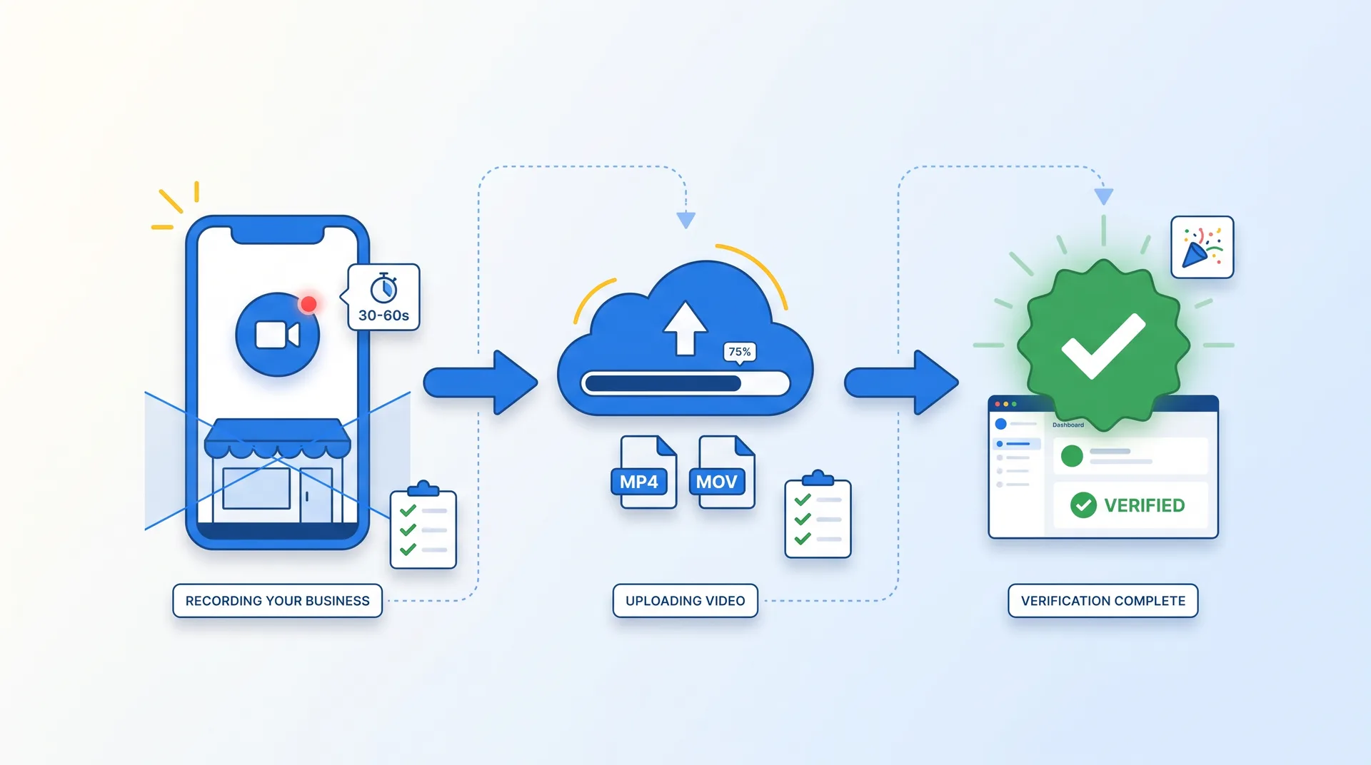 Example of proper video verification setup for Google Business Profile