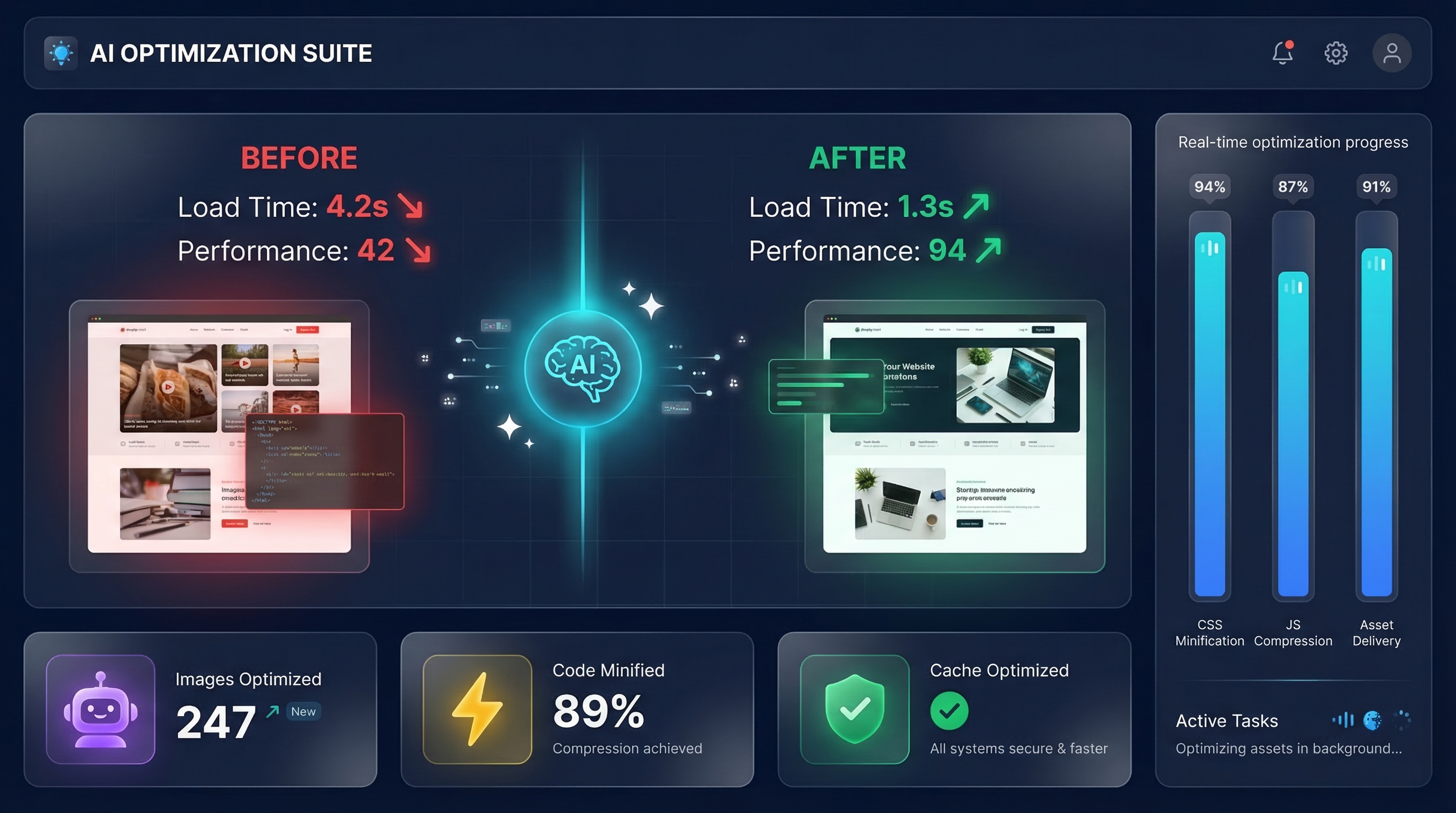AI-powered website optimization dashboard showing performance improvements