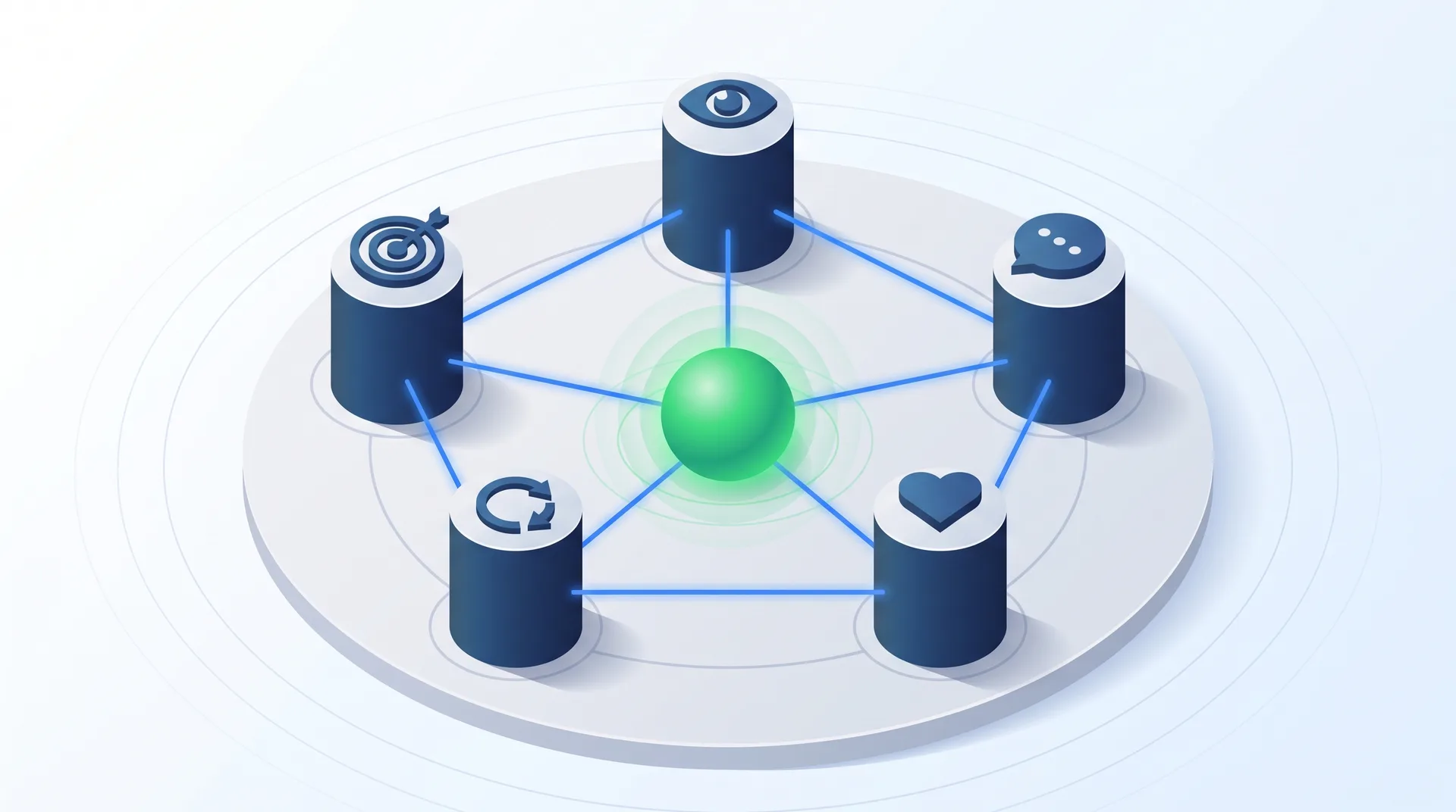 Diagram showing the five pillars of brand recall framework interconnected in a circular system