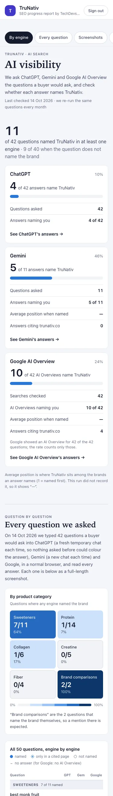 TruNativ client portal on a phone: AI visibility by engine