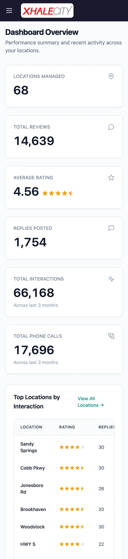 Xhale City dashboard on a phone: locations, reviews and rating